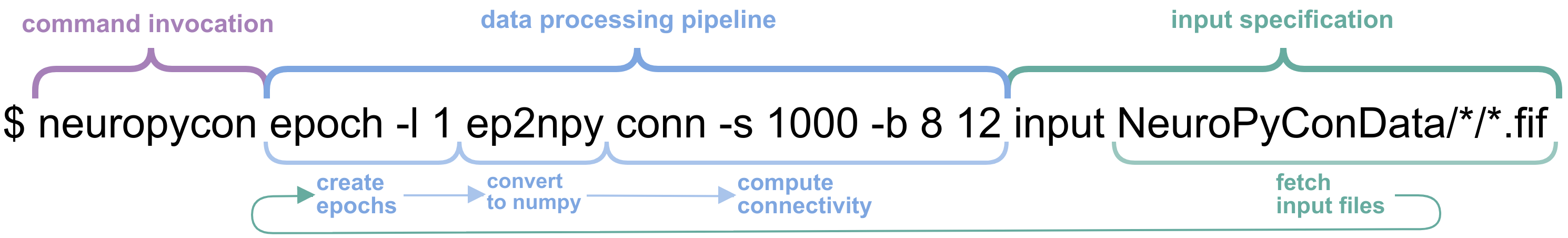 _images/cli_scheme.png